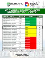 Avance significativo en el fortalecimiento institucional